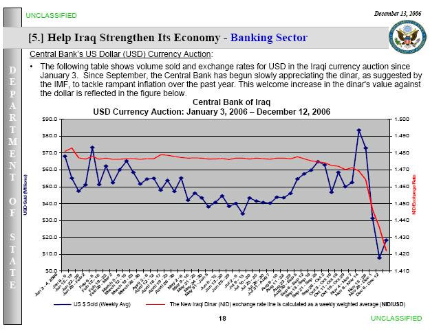 Name:  Iraqi Dinar 2006 Dec..JPG
Views: 454
Size:  65.6 KB