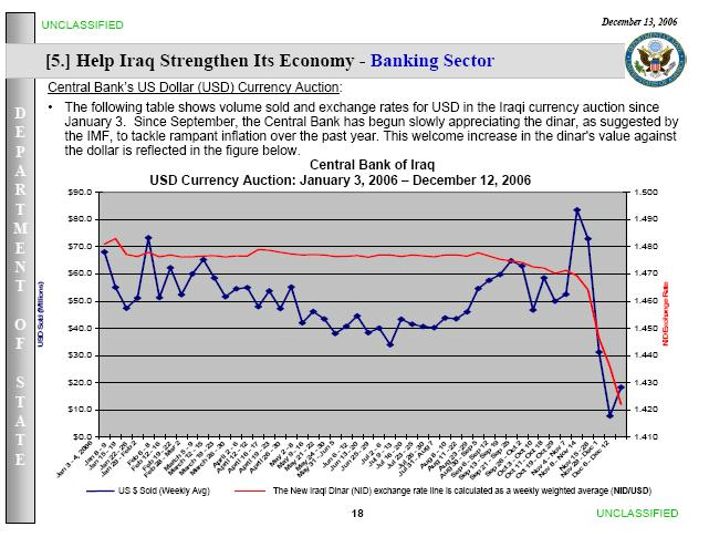 Name:  Iraqi Dinar 2006 Dec..JPG
Views: 457
Size:  65.6 KB